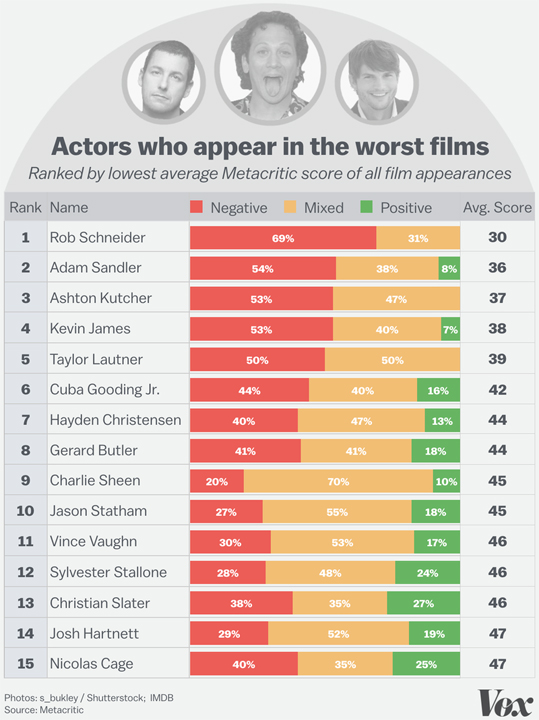 worst-films-actors_01