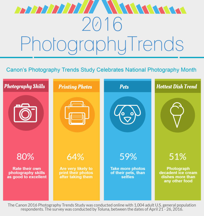 consumers-think-their-photos-are-excellent_01