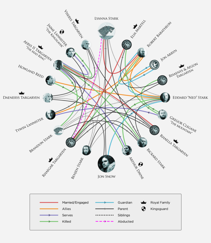 game-of-thrones-connections