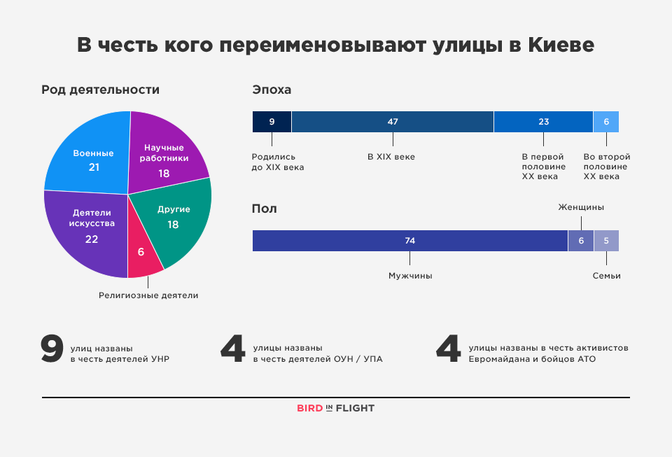kiev_map_infographic