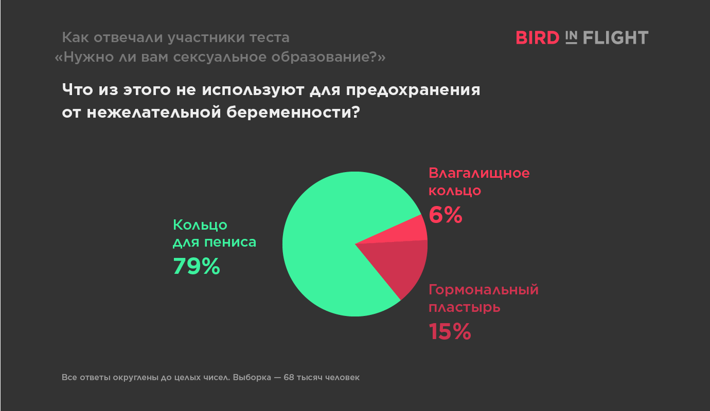 03_contraception_sex_game_stats