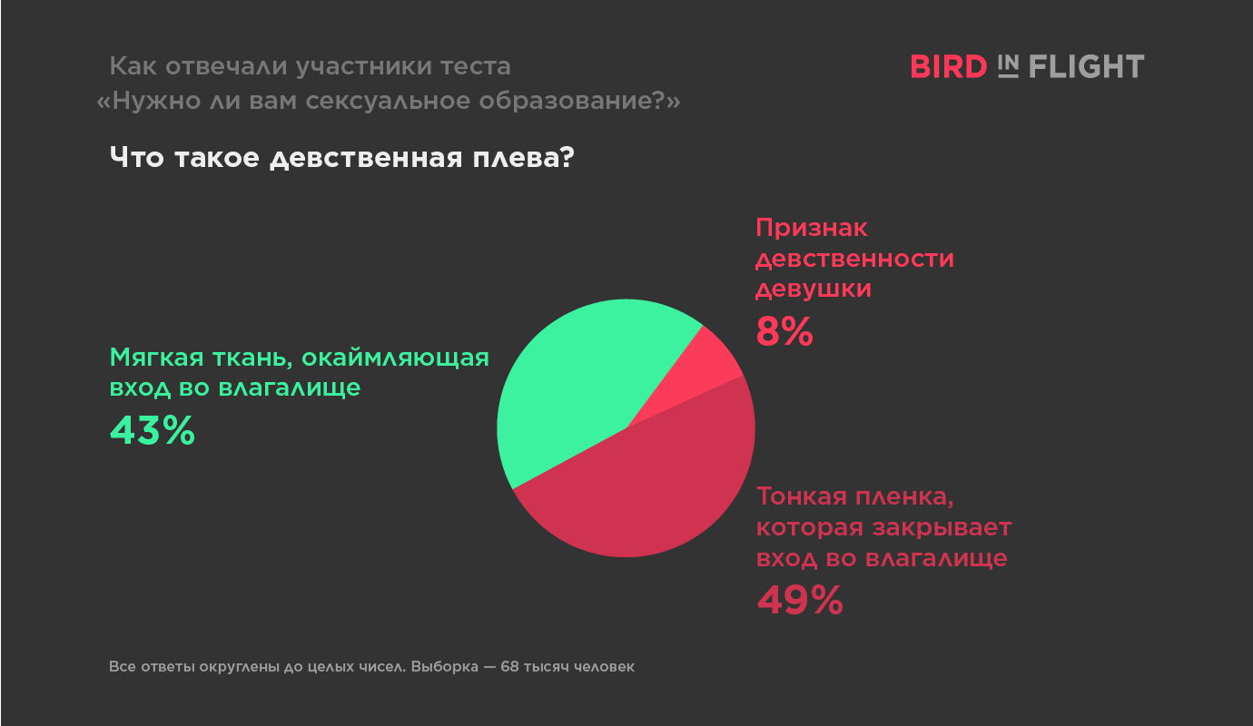 10_virginity_sex_game_stats