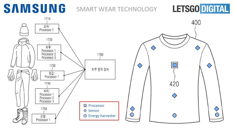 slimme-kleding-technologie-770x424