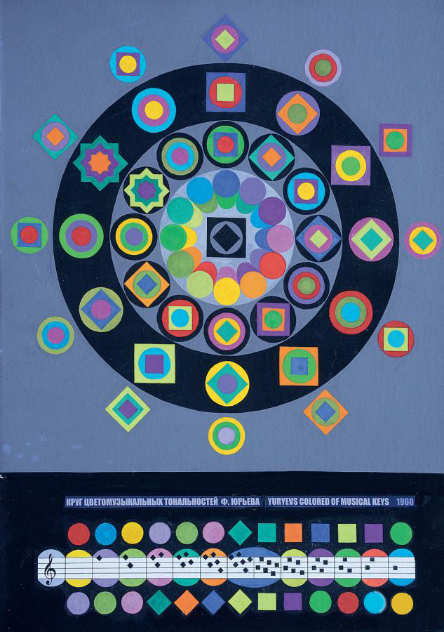 Флоріан Юр'єв «Музика кольору / Система колірних тональностей»